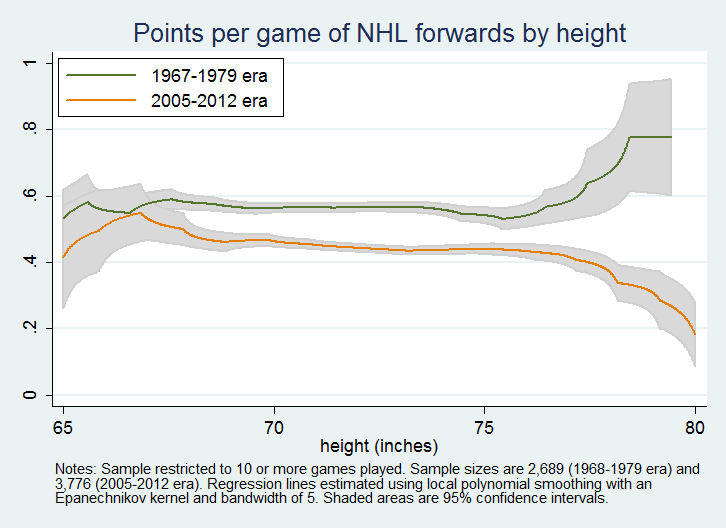 ppg_height_forwards_twoera4.gif